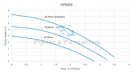Performance-magneetpomp-GPM04-GP-Pumps--Filtration