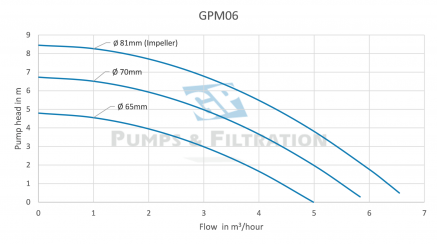 Performance-magneetpomp-GPM06-GP-Pumps--Filtration