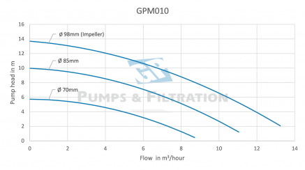 Performance-magneetpomp-GPM10-GP-Pumps--Filtration