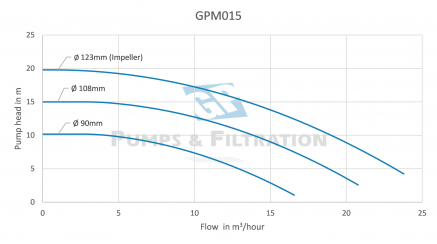 Performance-magneetpomp-GPM15-GP-Pumps--Filtration