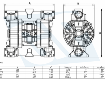 Dimensions-membraanpomp-GPD1000-GP-Pumps--Filtration