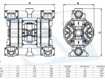 Membraanpomp-GPD30-GP-Pumps--Filtration
