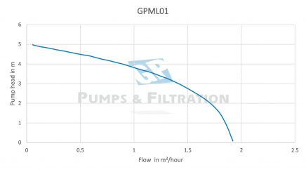 Performance-GPML01-GP-Pumps--Filtration