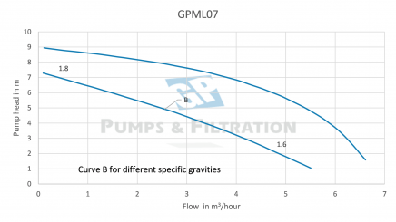 Performance-GPML07-GP-Pumps--filtration