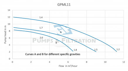 Performance-GPML11-GP-Pumps--Filtration