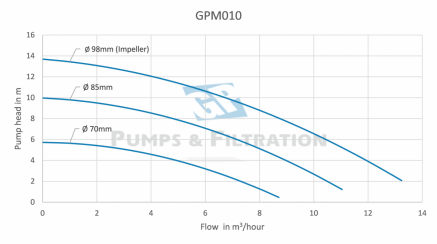 Performance-magneetpomp-GPM10-GP-Pumps--Filtration
