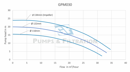Performance-magneetpomp-GPM30-GP-Pumps--Filtration