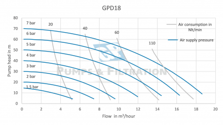 Performance-membraanpomp-GPD18-GP-Pumps--Filtrationpng